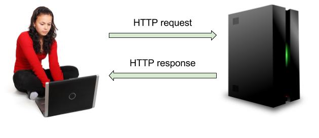 HTTP request and response